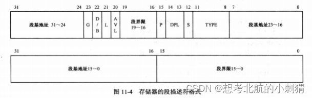 X86汇编语言：从实模式到保护模式（代码+注释）--c10、11（保护模式：32位x86处理器编程架构+进入保护模式）