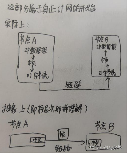 【以题代复习】计算机网络 第三章