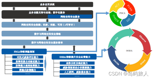 网络安全新形势下的动态防御体系研究（上）