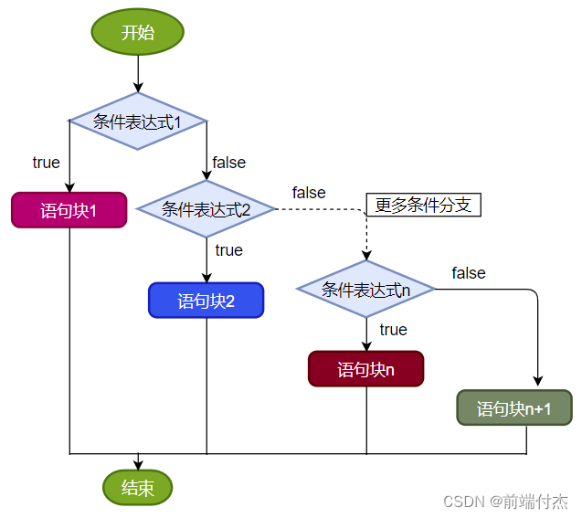 请添加图片描述