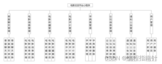 微信小程序｜电影交流平台小程序的设计与实现