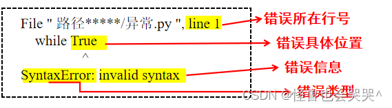 python练习2【题解///考点列出///错题改正】