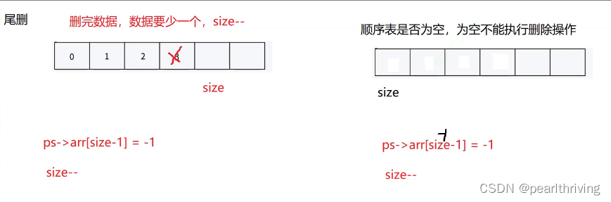 实现顺序表的增删查改