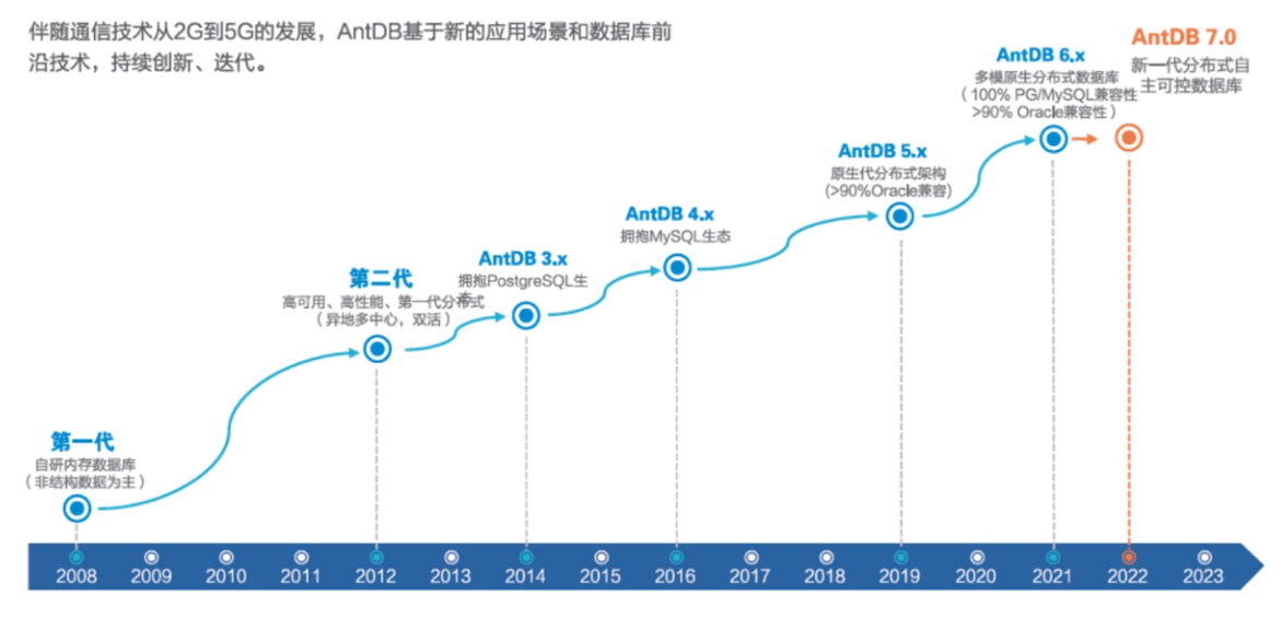 【AntDB数据库】国产数据库崛起之狂飙猛进的互联网技术