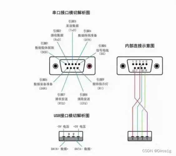 请添加图片描述