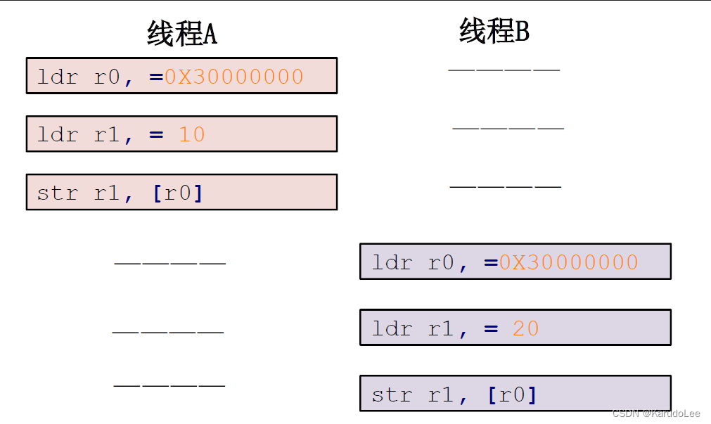 Linux驱动开发——（三）并发与竞争