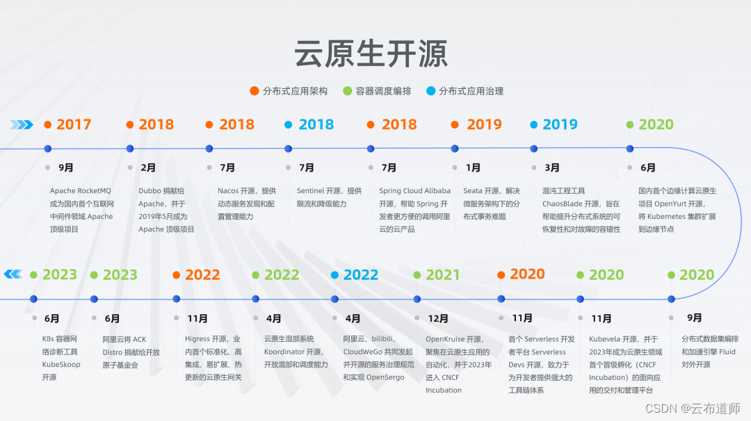 祝贺！我的同事丁宇获“2023 年度云原生产业领军人物”荣誉称号