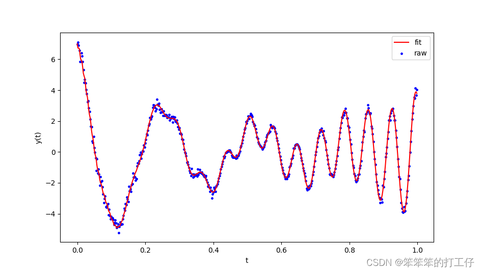 Python数值计算：拟合多个指数函数的和_python拟合指数函数-CSDN博客