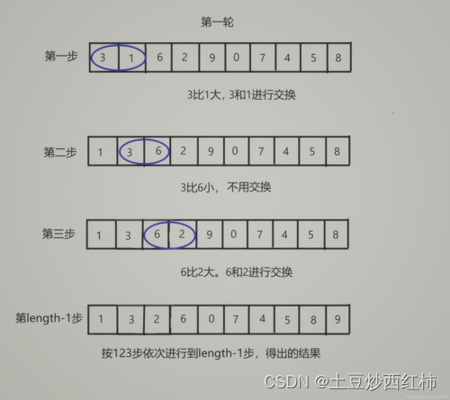 C语言冒泡排序