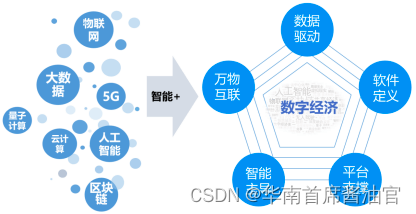 在隐私计算应用中和数链具备哪些技术特点？