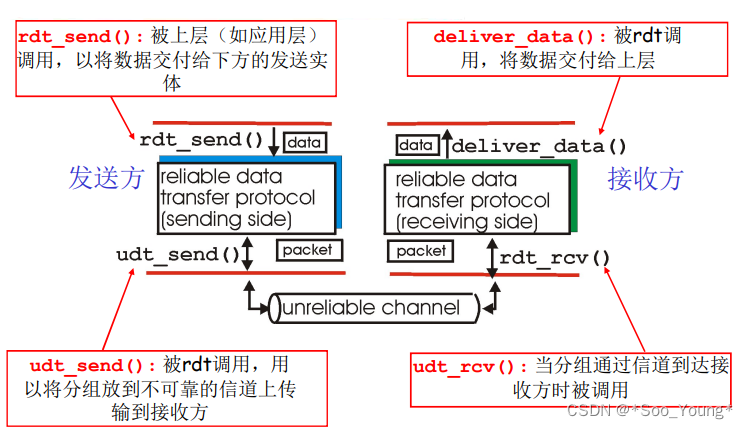 外链图片转存失败,源站可能有防盗链机制,建议将图片保存下来直接上传