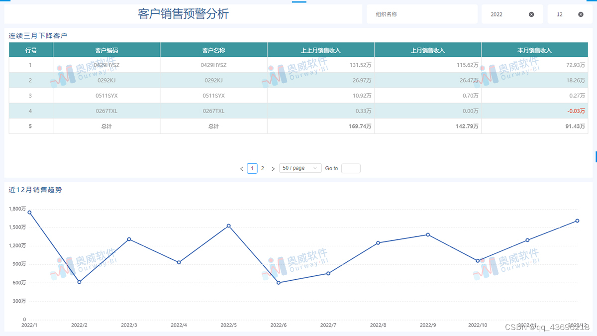 都有金蝶了，也能开发报表，为什么要用BI？