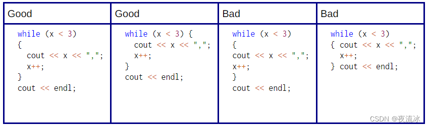 C/C++ - 编码规范(USNA版)