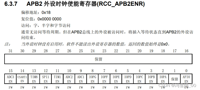 RCC_APB2ENR 寄存器在这里插入图片描述