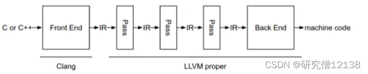 llvm-pass