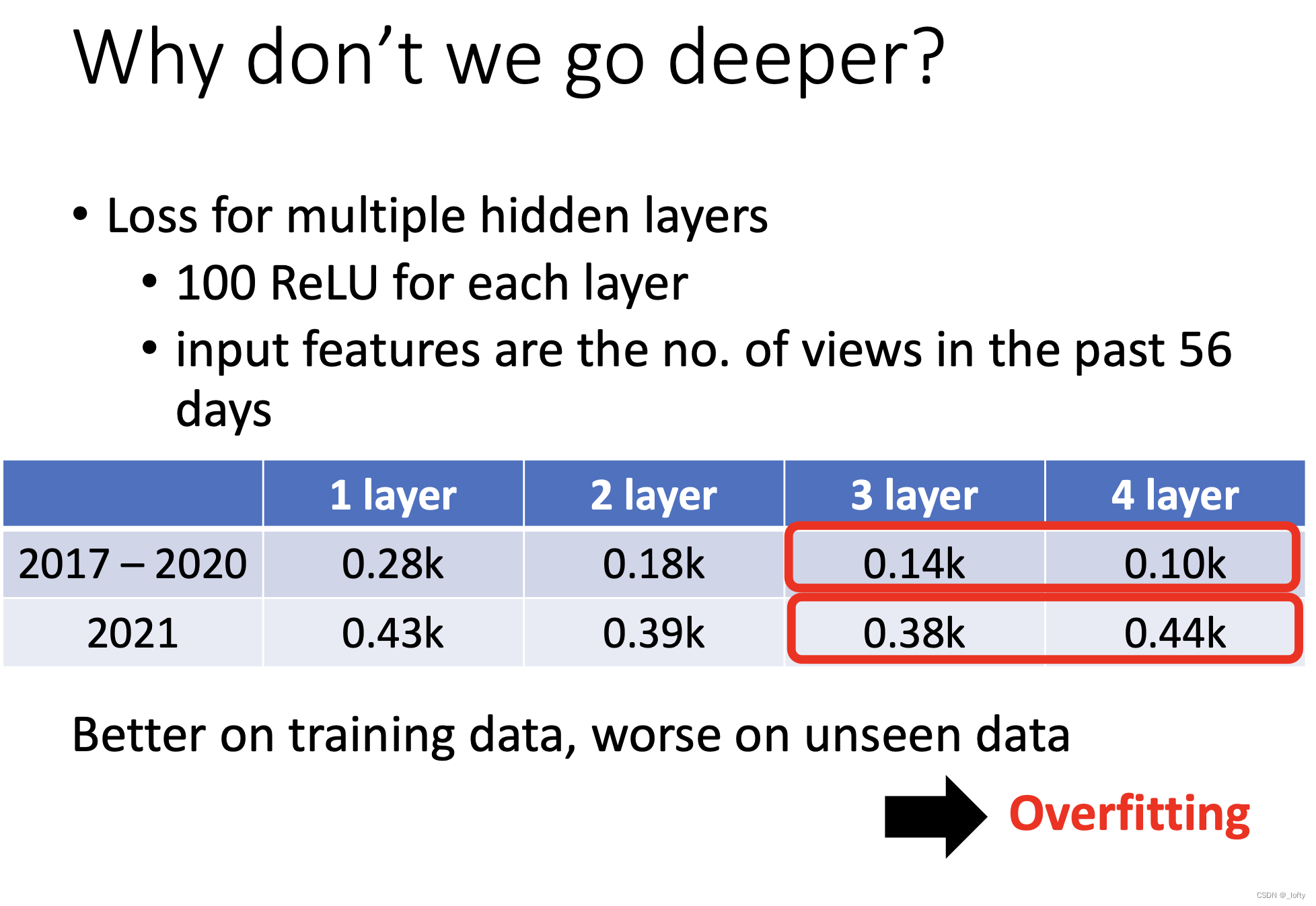 Lesson 1 introduction of machine /deep learning