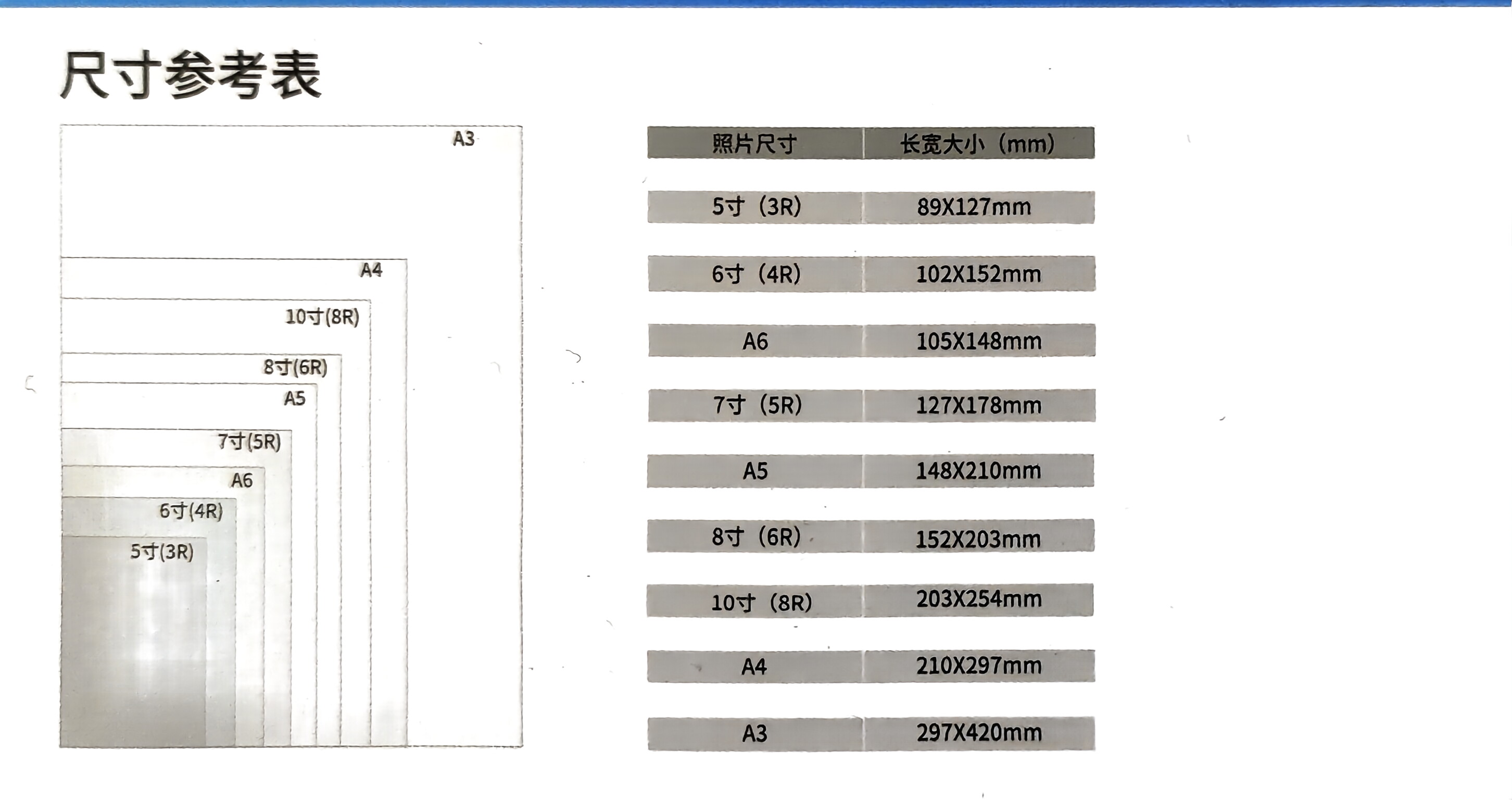 相纸尺寸和相纸分类解释
