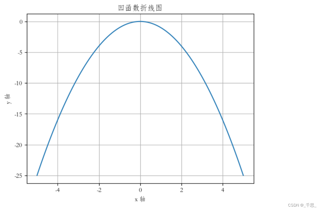 【最优化方法】随笔 - 基本概念简单整理