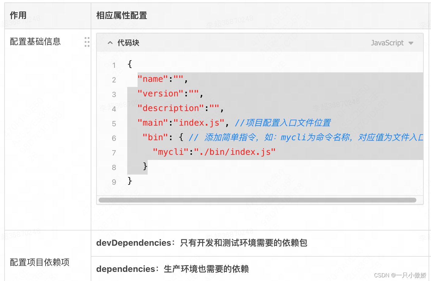 【每天一个早下班技巧】NPM发包流程