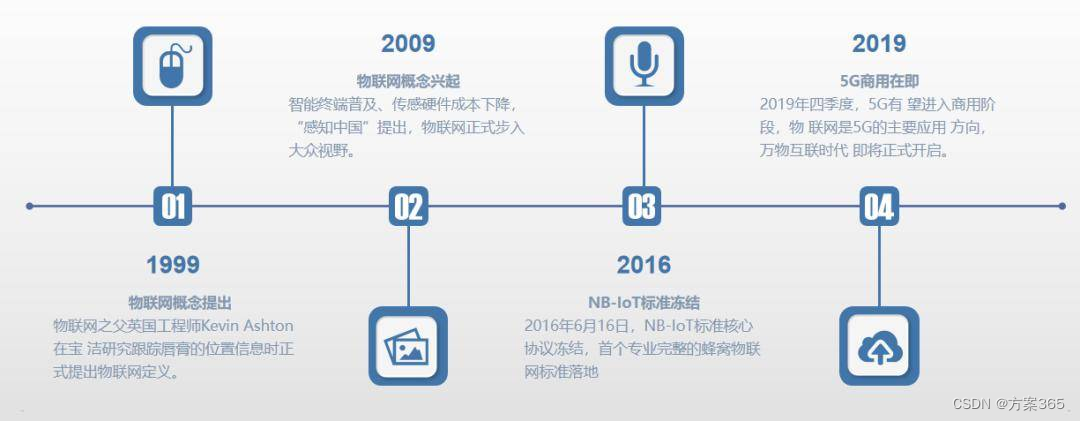 从物联网看智慧文旅的未来：技术与实践的完美结合，重塑旅游体验的新篇章