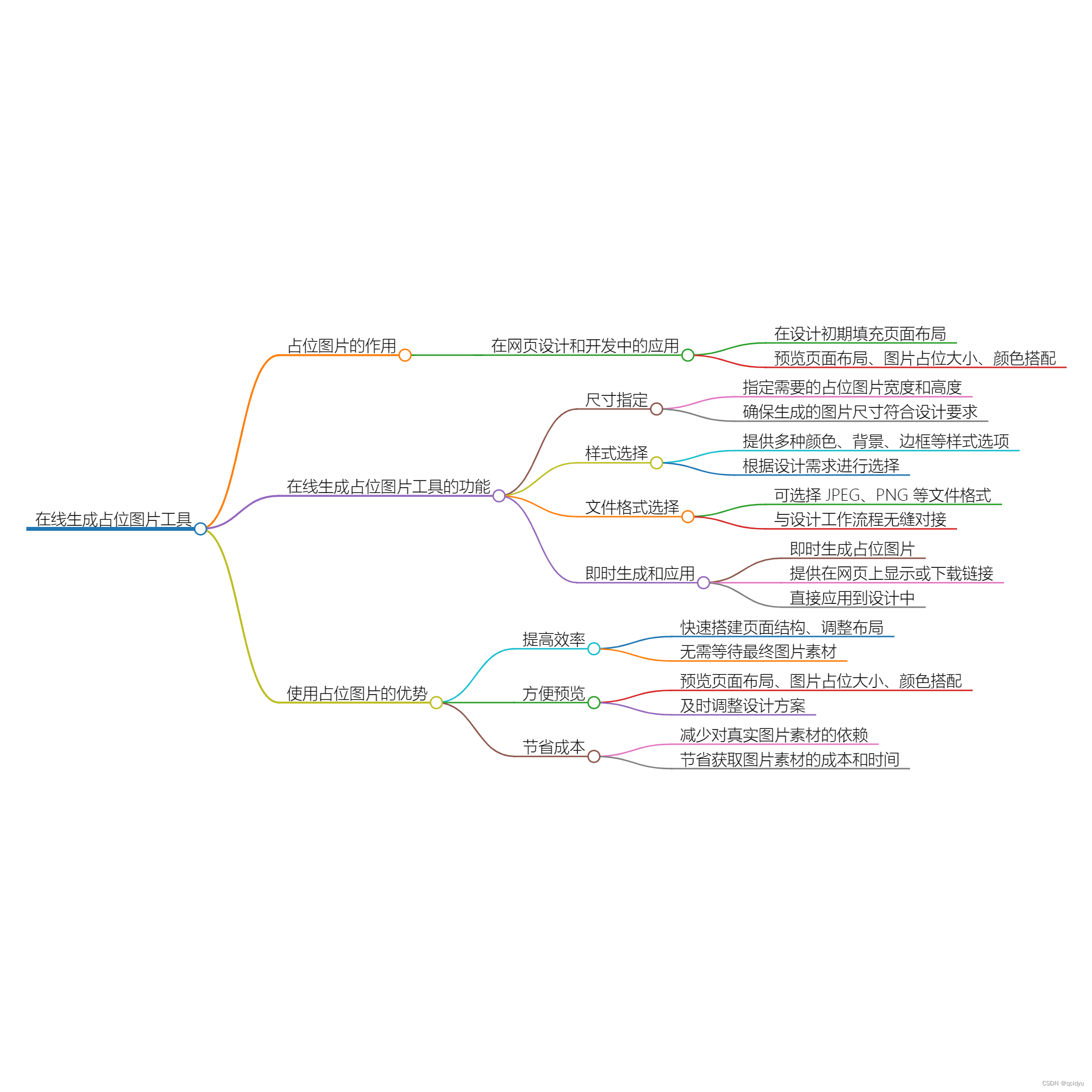 在线生成占位图片工具：简便快捷的设计利器