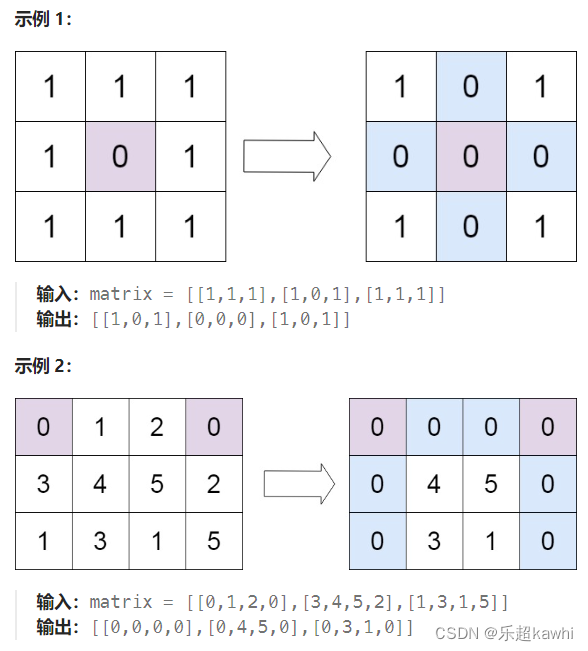 TOP100 矩阵