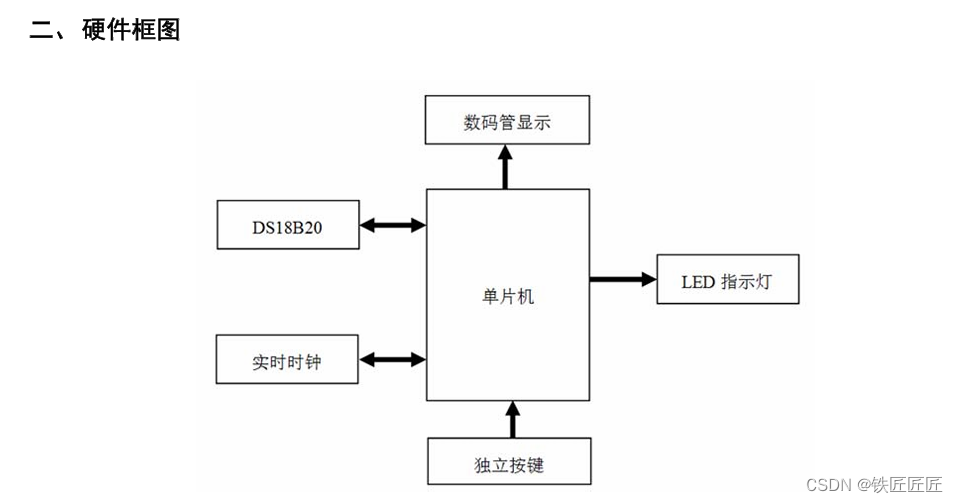 蓝桥杯单片机省赛——第八届“基于单片机的电子钟程序设计与调试”程序部分