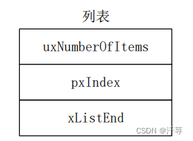 FreeRTOS学习笔记-基于stm32（5）列表和列表项