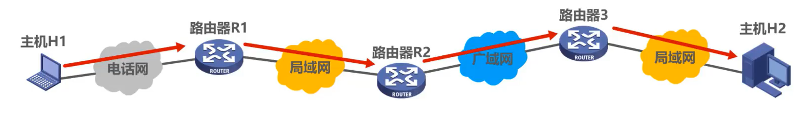 计算机网络 第3章（数据链路层）