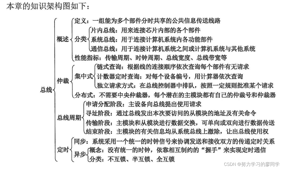 计算机组成原理学习-总线总结