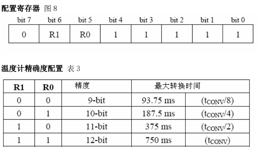 配置寄存器