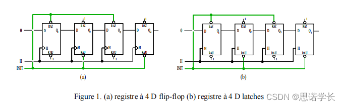 D触发器（D Flip-Flop）与D锁存器（D Latch）