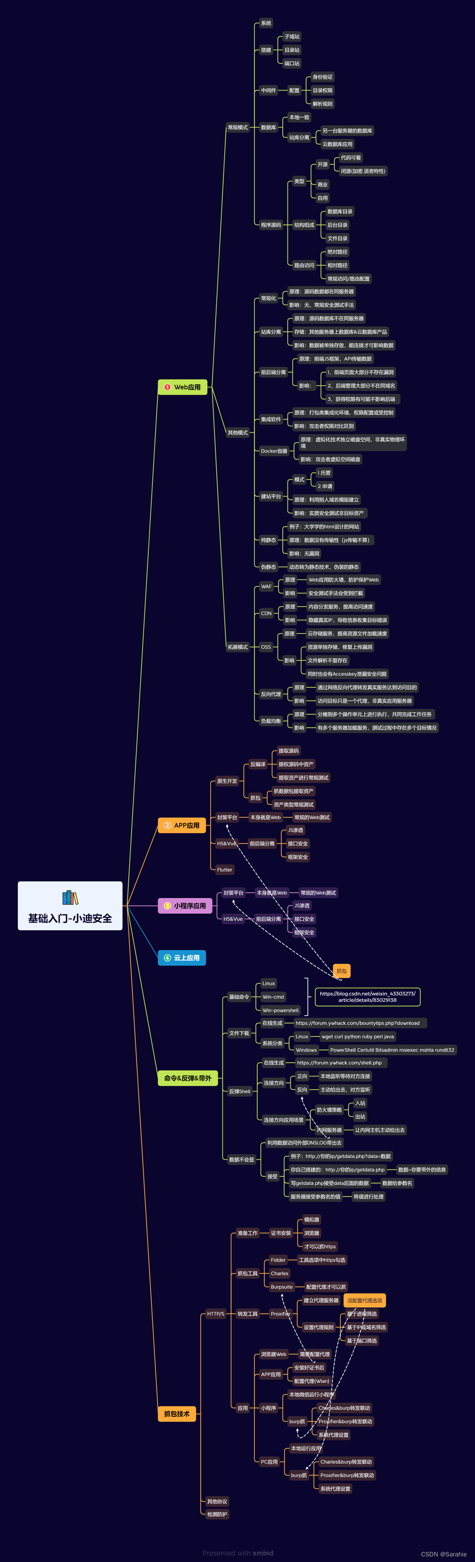 web安全学习笔记【06】——http\https抓包