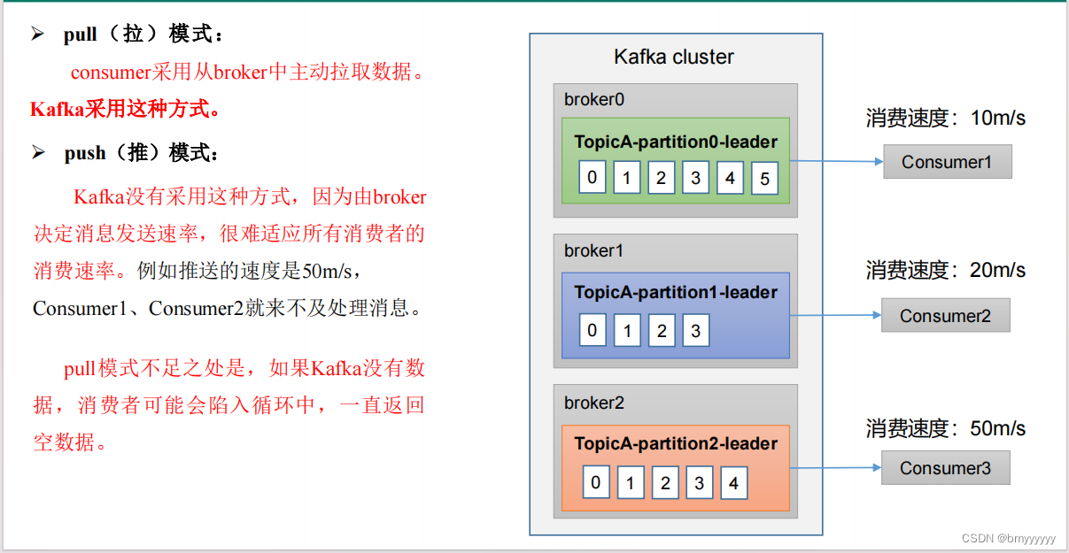 【Kafka-3.x-教程】-【四】Kafka-消费者-Consumer