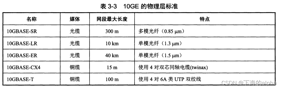 计算机网络-第3章 数据链路层