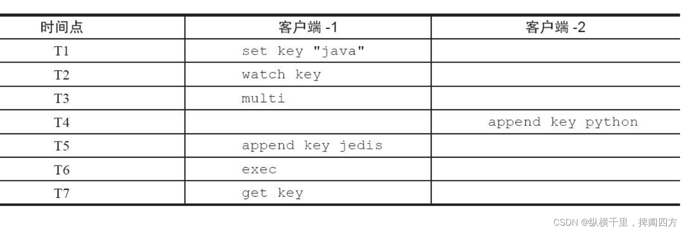 【征服redis2】redis的事务介绍