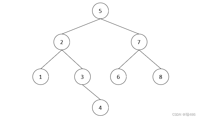 瑞_数据结构与算法_二叉搜索树