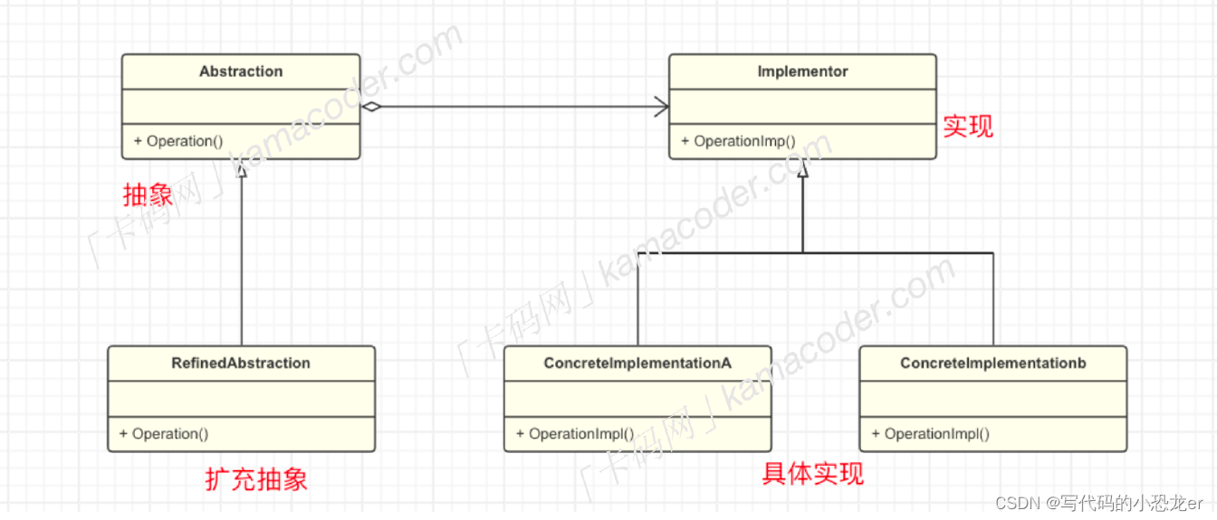 C++ 设计模式之桥接模式