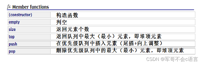 【c++】栈(satck)和队列(queue)