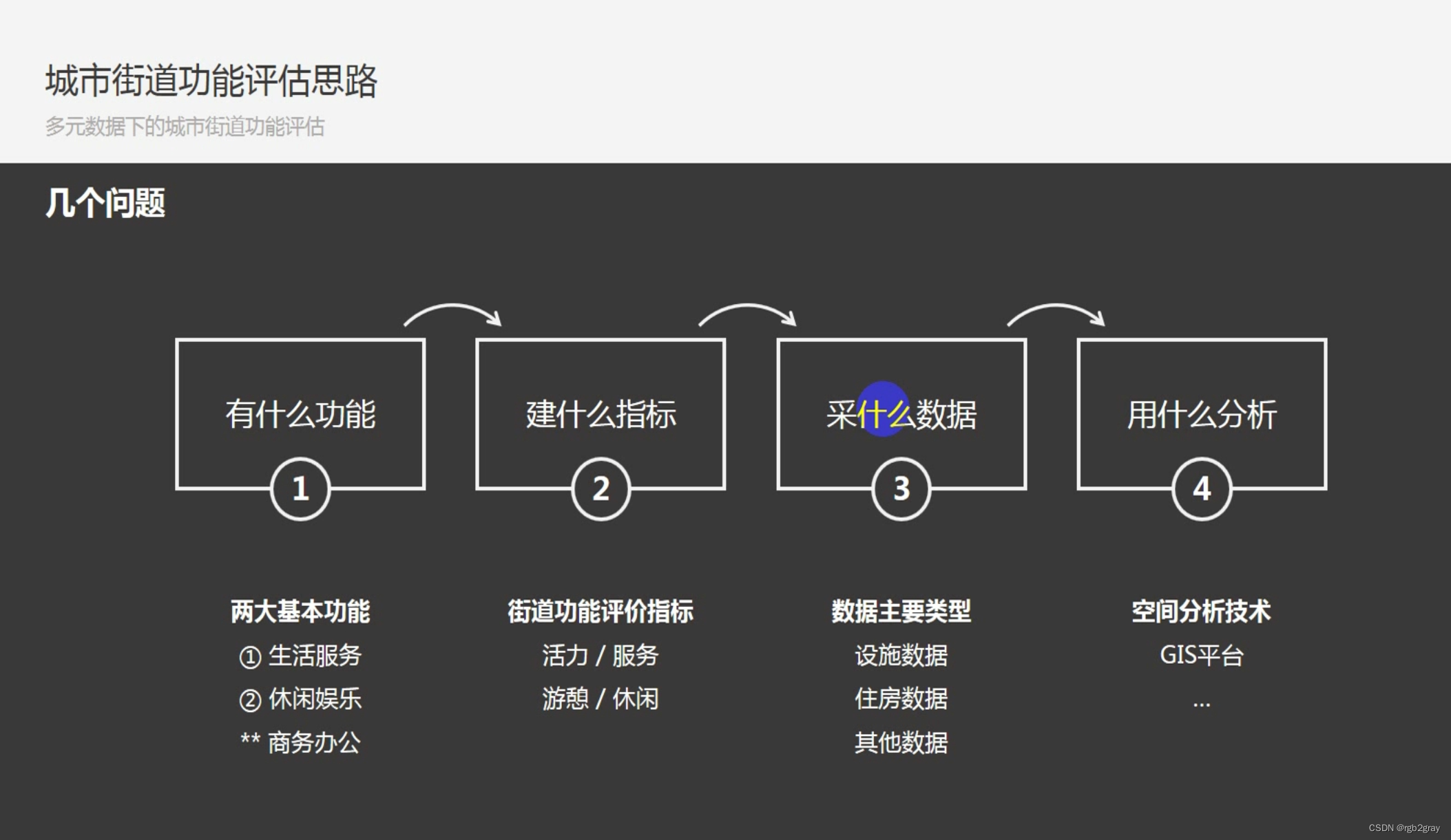 ArcGIS学习（十三）多源数据下的城市街道功能评估