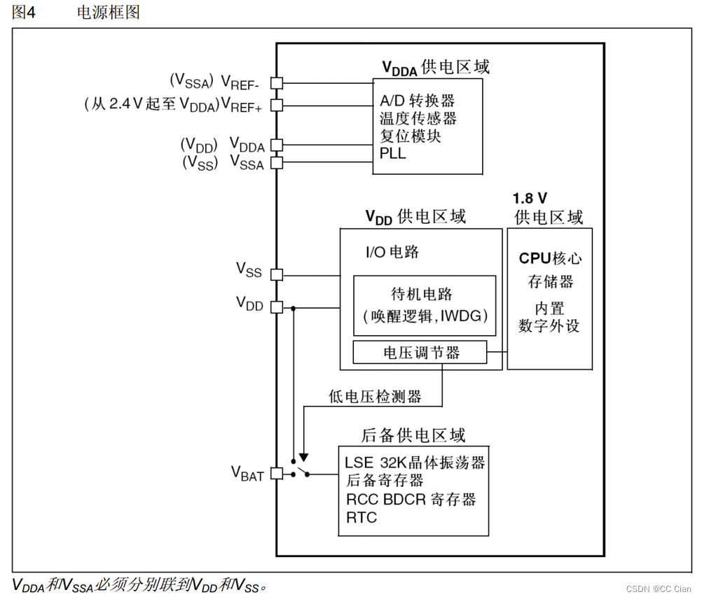 <span style='color:red;'>STM</span><span style='color:red;'>32</span>睡眠<span style='color:red;'>模式</span>