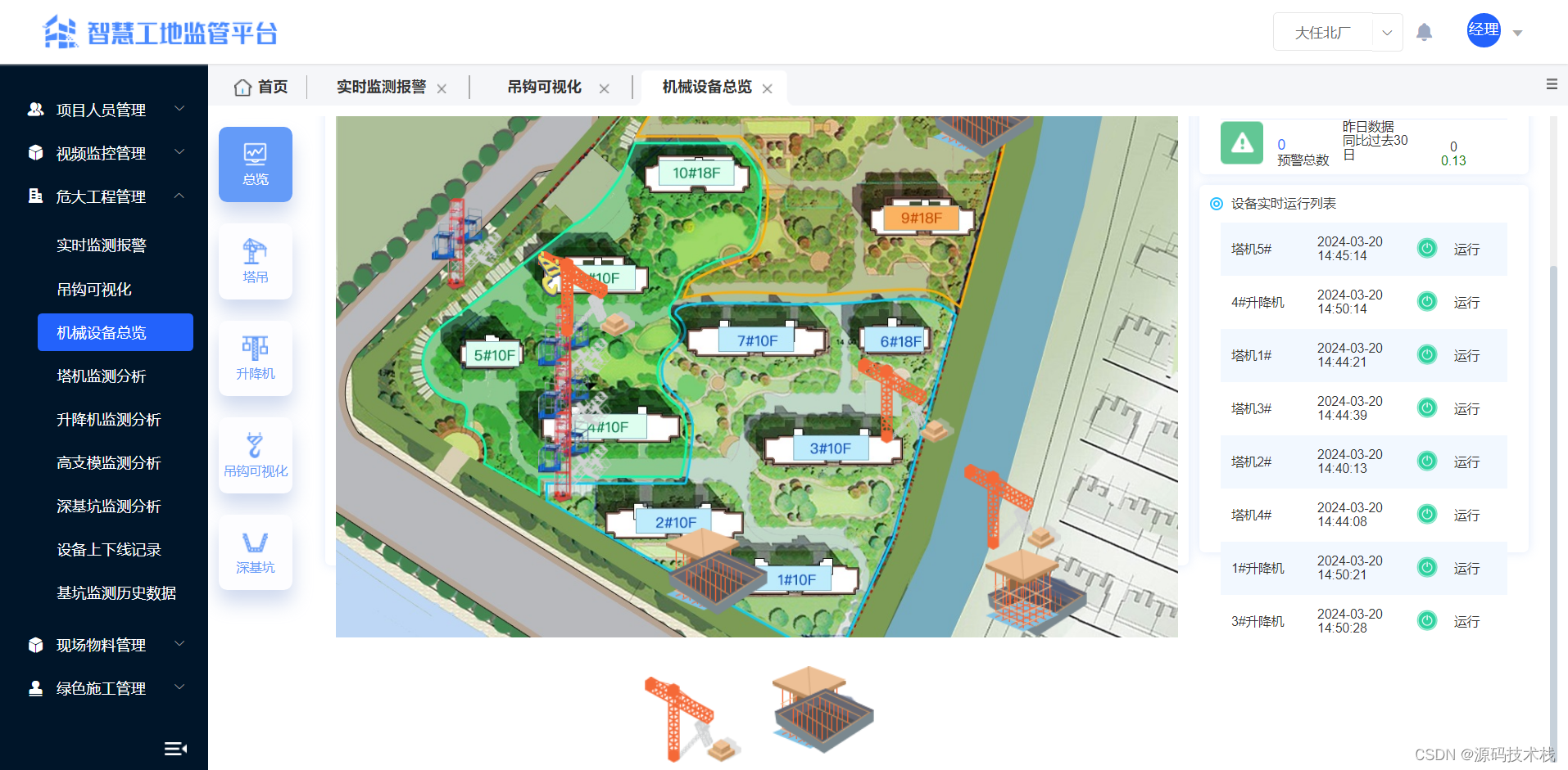 基于Springcloud可视化项目：智慧工地可视化大数据云平台源码