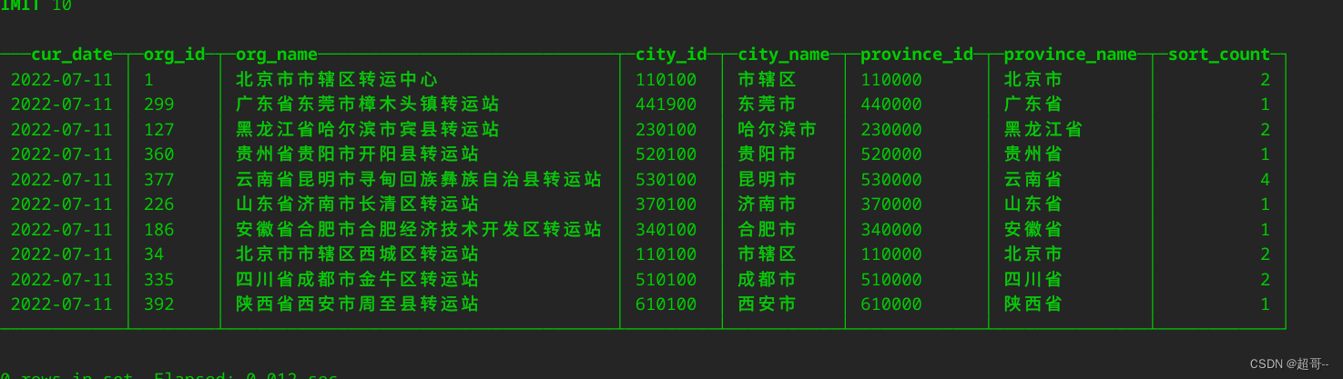 物流实时数仓：数仓搭建（DWS）一