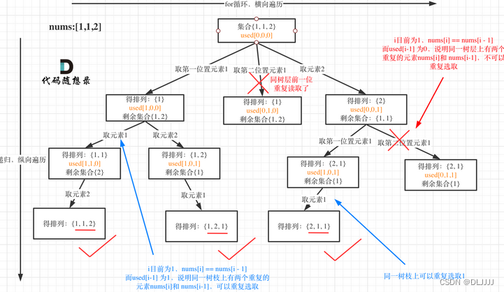 代码随想录算法训练营第二十四天| 回溯 491.递增子序列 46.全排列 47.全排列 II