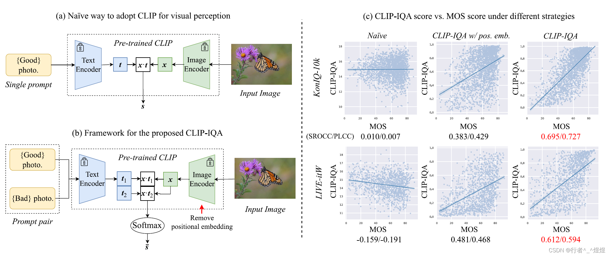 CLIP-IQA architecture