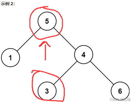 leetcode <span style='color:red;'>98</span>. 验证<span style='color:red;'>二</span><span style='color:red;'>叉</span>搜索<span style='color:red;'>树</span>