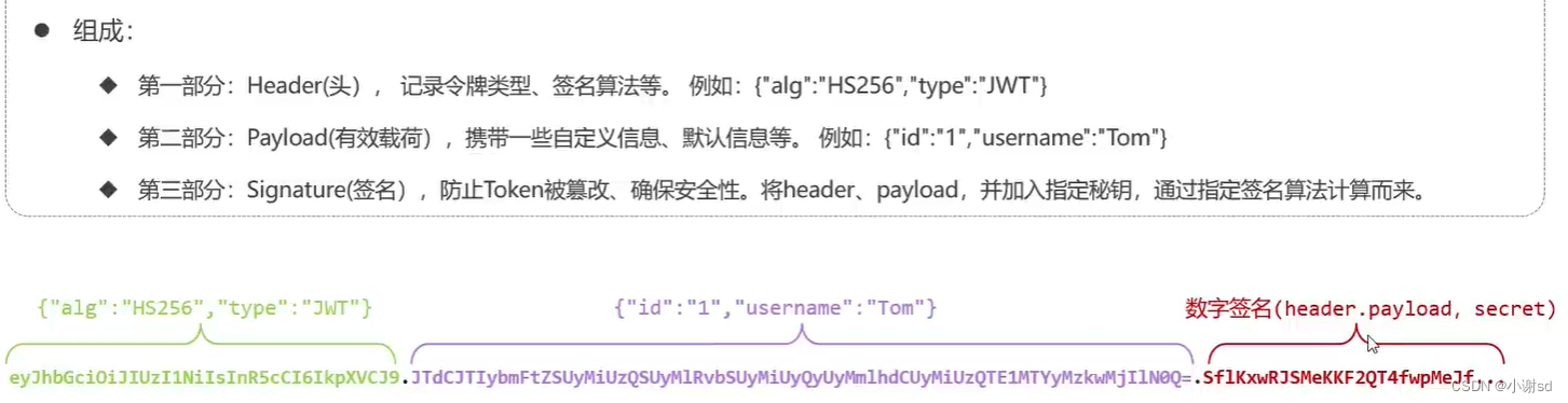 【SpringBoot】登录认证和 JWT