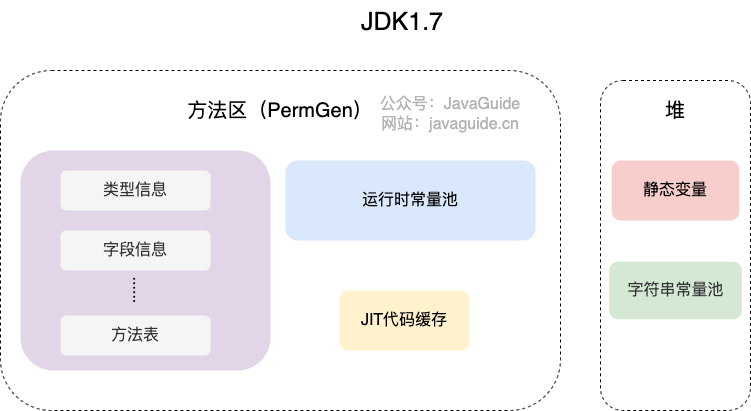 Java JVM 浅析