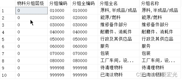 金蝶云星空——用递归SQL查询物料分组