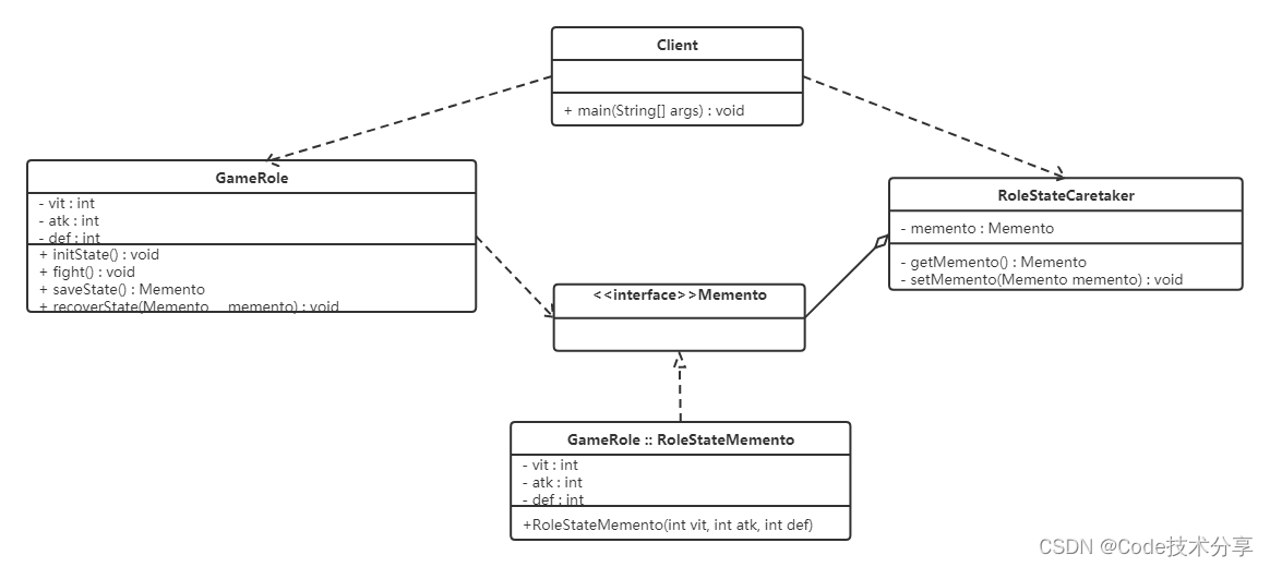Java 设计模式系列：备忘录模式